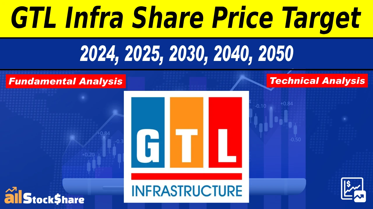 gtl_infra_share_price_target