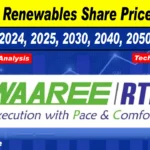 waaree_renewables_share_price_target