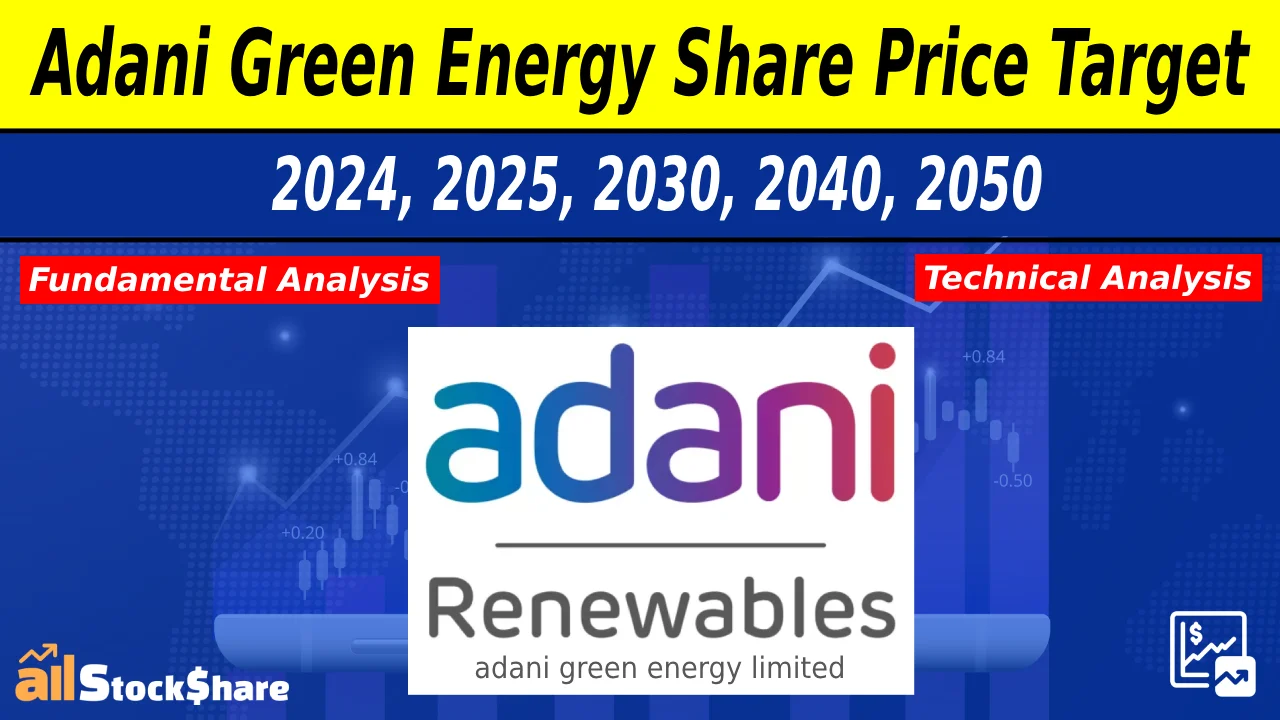 adani_green_energy_share_price_target