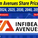 infibeam_avenues_share_price_target