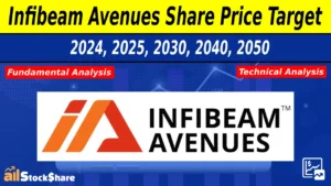 Infibeam Avenues Share Price Target 2024, 2025, 2030, 2040, 2050 | Infibeam Avenues Ltd Share Price Target