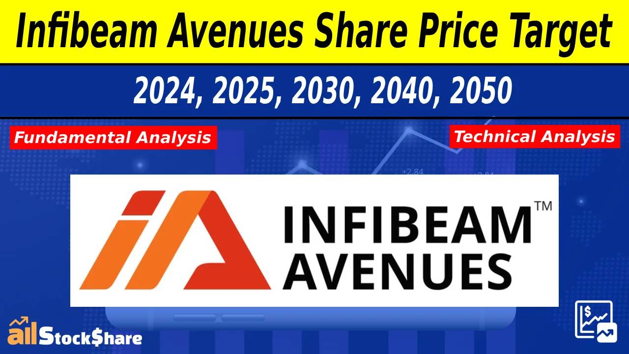 infibeam_avenues_share_price_target