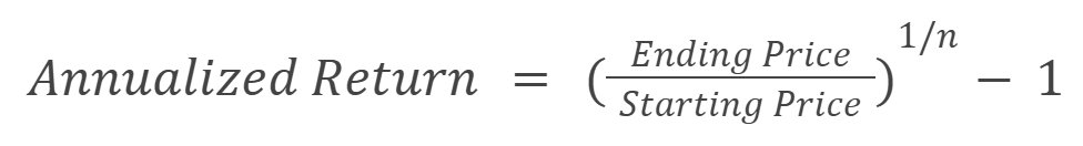 annualized-return-formula